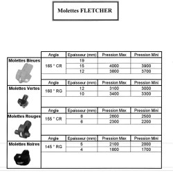 Pression des Clips Fletcher